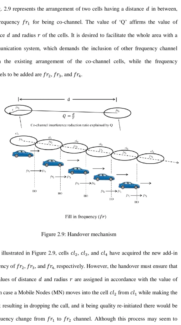 Figure 2.9: Handover mechanism  