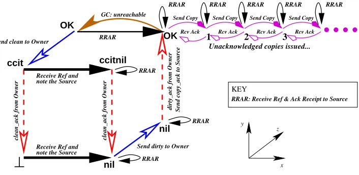 Fig. 4.Birrell’s algorithm transitions