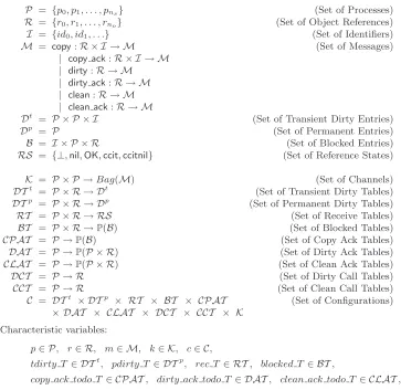 Fig. 8.State Space