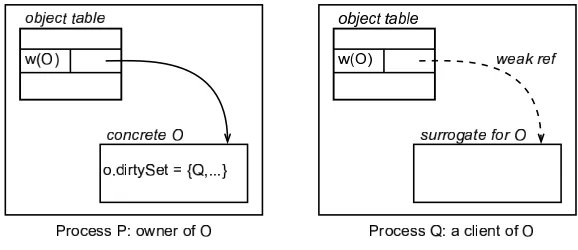 table.Fig. 2.