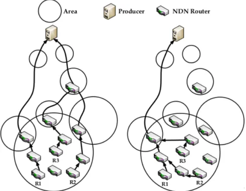Figure 2.7: NLSR vs. MUCA Forwarding Architecture [13].