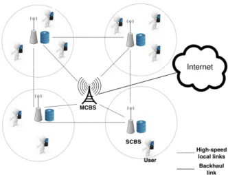 Fig. 1. Considered network setting.