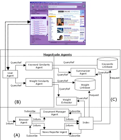 Figure 3 – Magnitude declaration 