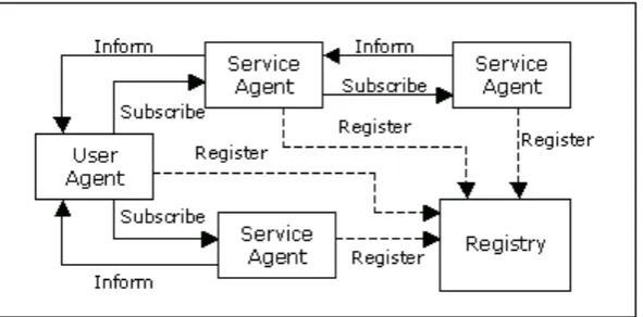 Figure 4 - Architectural Diagram of HyStream agents 