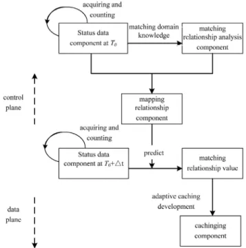 Figure 1. The BAIC system framework 