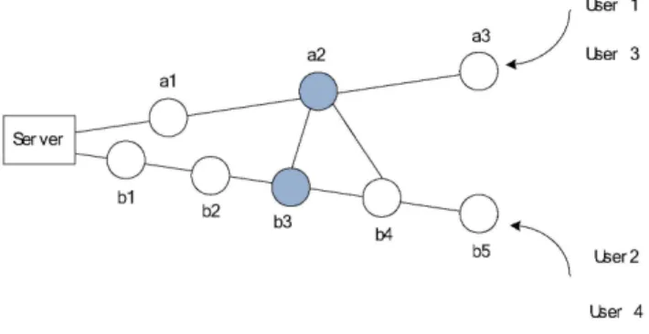Figure 2. Illustration of the network dimension  parameters 