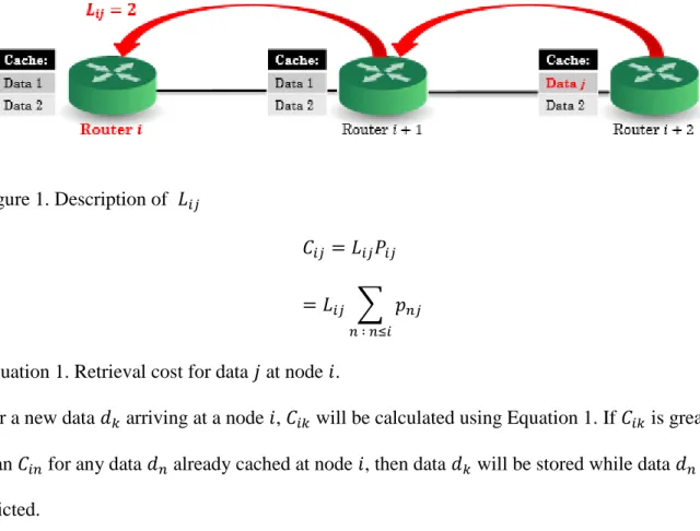 Figure 1. Description of  