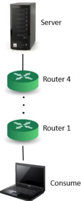Figure 4. Testbed topology. 