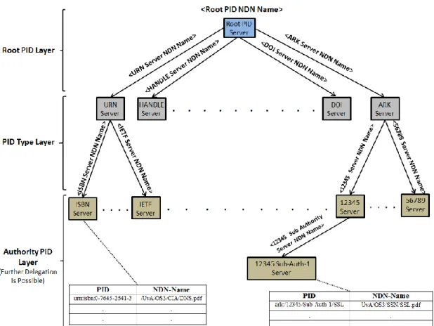 Fig. 6: Mapping Architecture Namespace Implementation 