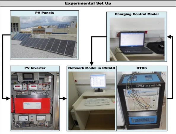 Fig. 4. Experiment structure.
