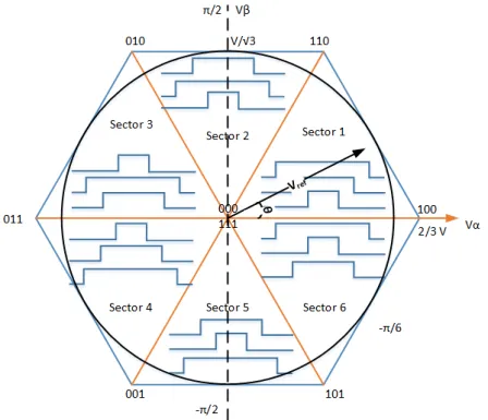 Figure 2-15: Two level rotating reference vector switching states of SVPWM 