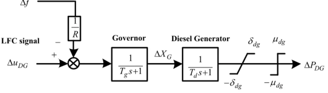 Figure 4. The transfer function model of DG for LFC [20]. 