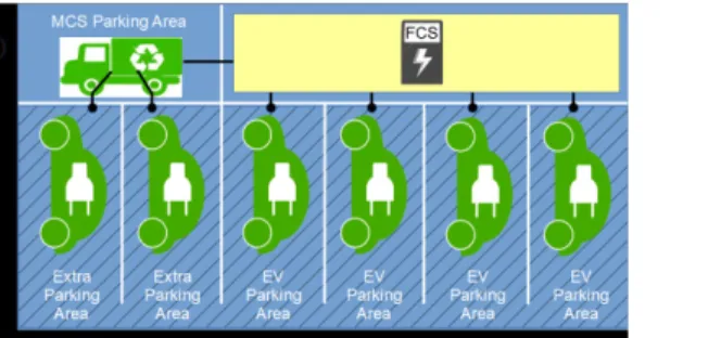 Fig. 1. Charging station schematic; (a) charging station parking lot schematic; (b) client-server connection diagram
