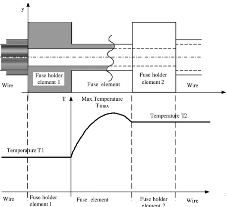 Fig. 2.1 Model geometries and heat conduction parameters: a – flat cable, b – round wire, c  – electric fuse 