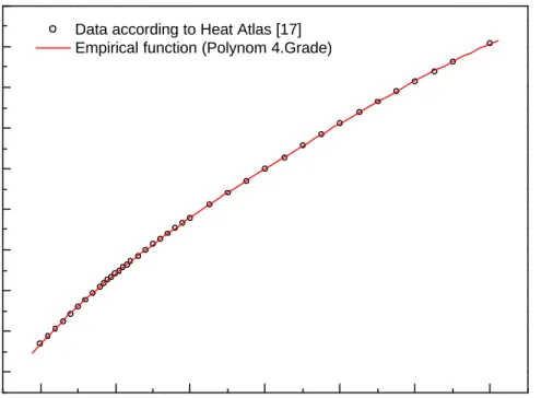 Fig. 2.4 Heat conductivity of air as a function of temperature at constant pressure   P = 10 5  Pa