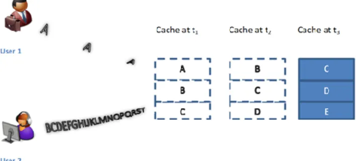 Figure 2. Cache Pollution and Monopoly. 