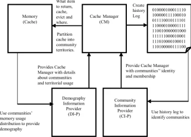 Figure 5. Mapping CC to Natural Honey Bee Foraging .   