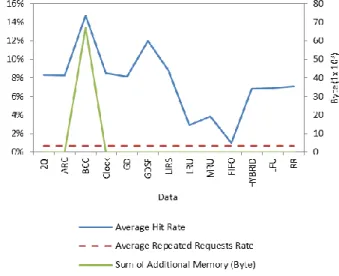 Figure  9.  ClarkNet  11-20  frequency  group  actual  and  expected  cache-hit  rate  (request-repeat  rate)