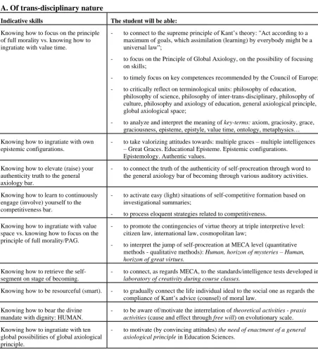 Table 3 