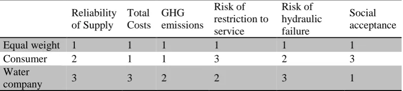 Table 3. Deviation values and risk estimation for risk-based metrics; H=high, M=medium, L=low