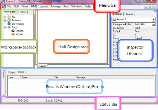 Figure 12. Demonstration of HMIWorks development tool. 