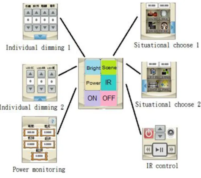 Figure 13. Touch Pad control interface. 