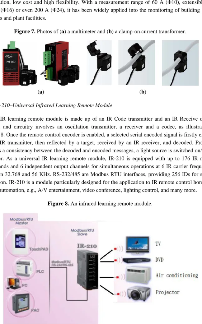 Figure 7. Photos of (a) a multimeter and (b) a clamp-on current transformer. 