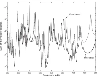 Fig. 7. Comparison of the experimental and theoretical objective function curves for the regular boom structures.