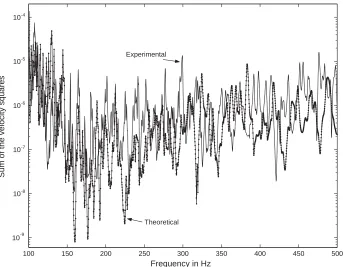 Fig. 8. Comparison of the experimental and theoretical objective function curves for the optimized boom structures.