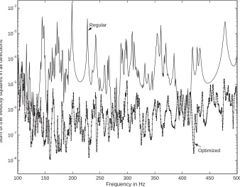 Fig. 9. Comparison of the experimental objective function curves for the regular and optimized boom structures.