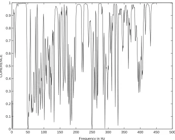 Fig. 4. Coherence function for the experimental response of the regular boom structure to joint 32 and in the ydirection.