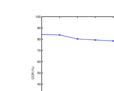Fig. 2. Eﬀects of interpolating missing temporal data