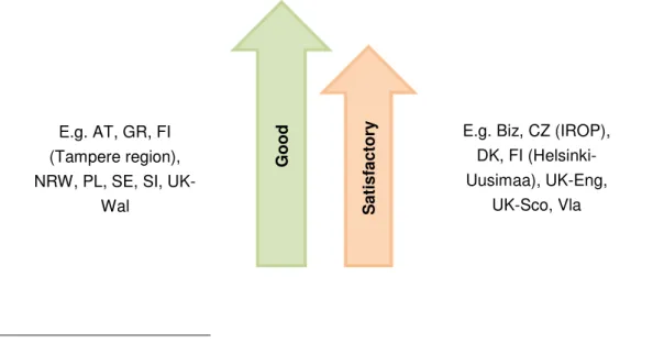 Figure 1: Project demand in the IQ-Net programmes 