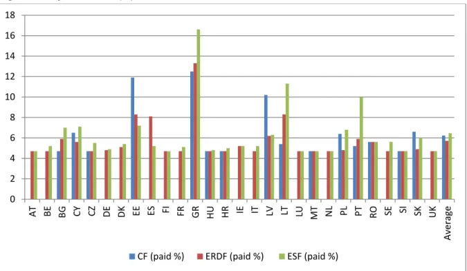 Figure 2: Payment rates (%) in the EU28, November 2016 