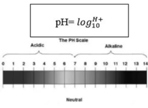 Figure 1. Gross domestic product 
