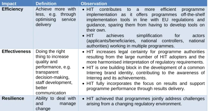 Table 2: Summary of impacts found 