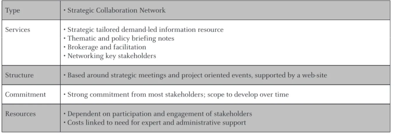 Table 4: Model ‘D’: Strategic Collaboration Network