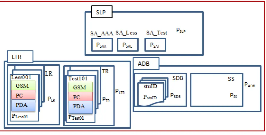 Figure 2. CCA model 