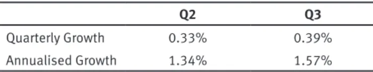Table 5:  FAI forecast Scottish GDP growth (%) 2018 to 2020