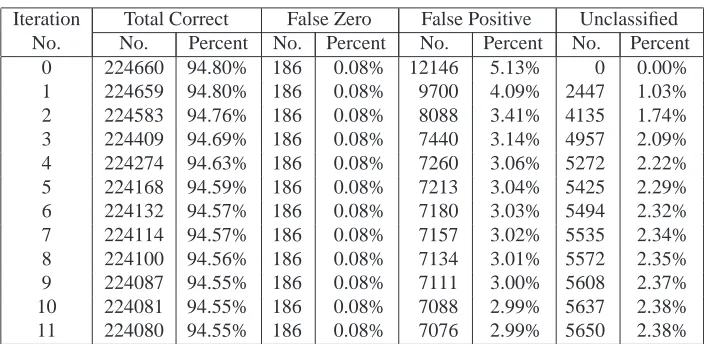 Table 1: Results from a sequence of images with a textured circle moving on a smoothlyvarying background