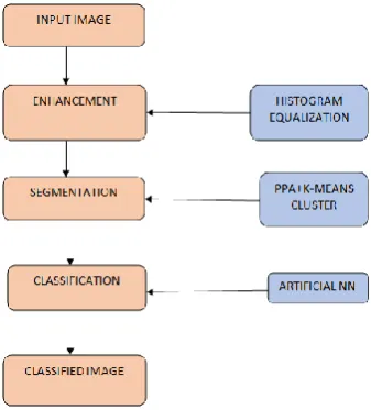 Figure 1. Process Block Diagram 