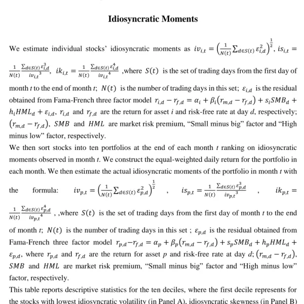 Table 5 Descriptive Statistics of Portfolios Sorted by Level of  Idiosyncratic Moments 