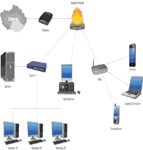 Figure 2. System Architecture 