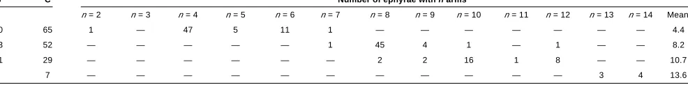TABLE 4