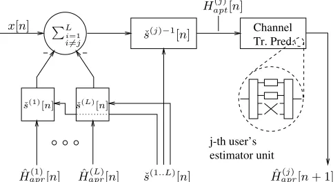 Fig. 2.Illustration of the PIC-assisted channel transfer function estimation-or prediction block, associated with the j-th user and any of the P receiverantenna elements