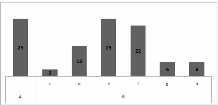 Figure 3 shows the result of the paper analysis with respect to the definitions of supply chain  vulnerability