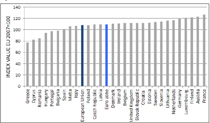 Figure 2.6: SMAF index in 2013 