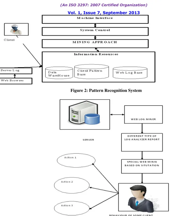Figure 3: Proposed Web Miner Frameworks 