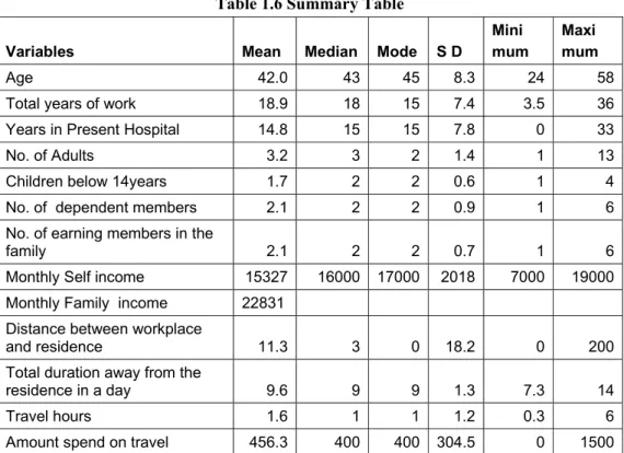Table 1.6 Summary Table 