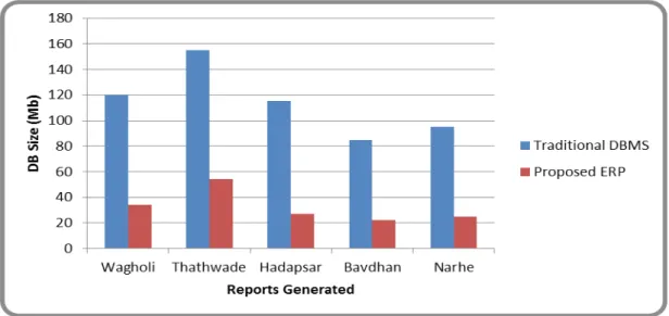 Figure 4 shows the Requirement Engineering phases follow when we will work on the  Requirement of any Software [8].